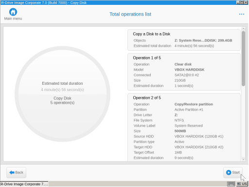 Panel de lista de operaciones totales