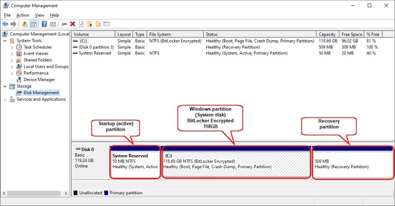 Festplattenlayout für eine typische Windows-Installation mit BitLocker-verschlüsselter Systempartition