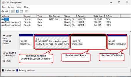 New disk layout - System disk encrypted