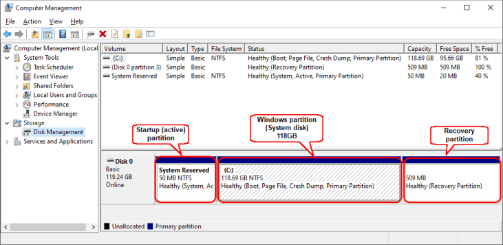 A disk layout for a typical Windows installation