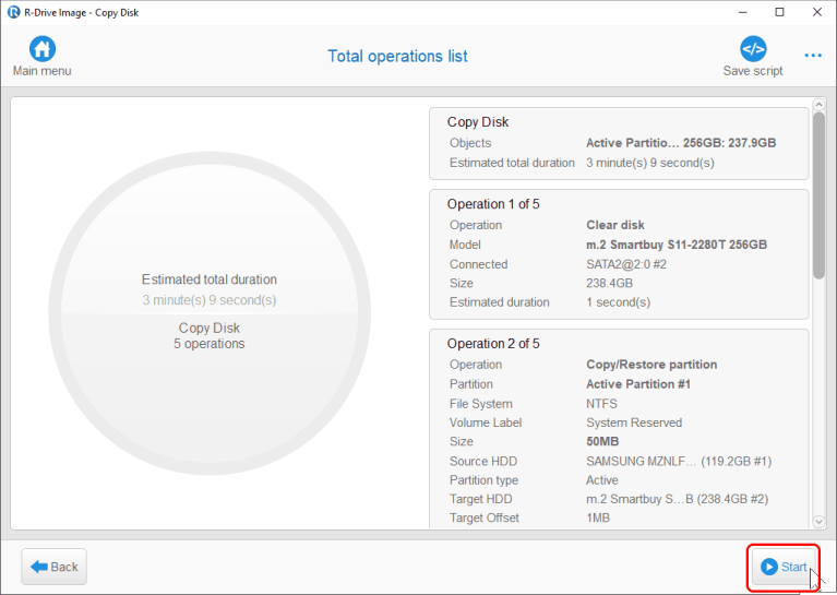 Panel de la lista total de operaciones