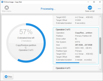 Processus de copie de disque