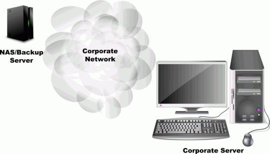 A recommended network setup for backup of a small-size corporate server