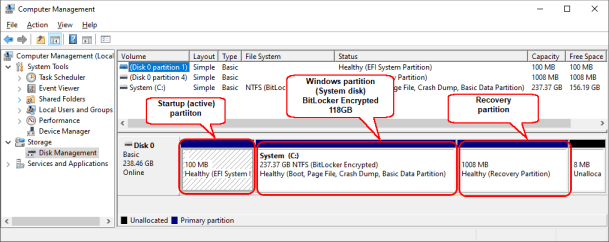 Структура диска для типичной установки Windows с системным разделом, зашифрованным BitLocker'ом